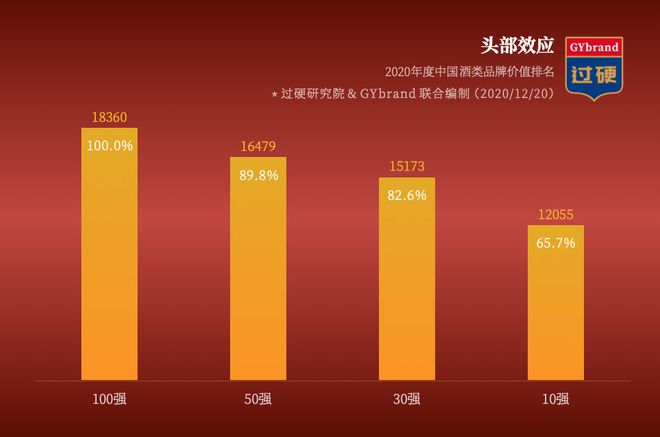 貴州茅臺(tái)鎮(zhèn)十大酒廠是哪些_貴州省茅臺(tái)鎮(zhèn)酒廠排名_貴州茅臺(tái)鎮(zhèn)酒廠前十名排名