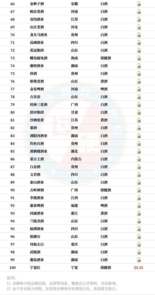 貴州省茅臺(tái)鎮(zhèn)酒廠排名_貴州茅臺(tái)鎮(zhèn)十大酒廠是哪些_貴州茅臺(tái)鎮(zhèn)酒廠前十名排名
