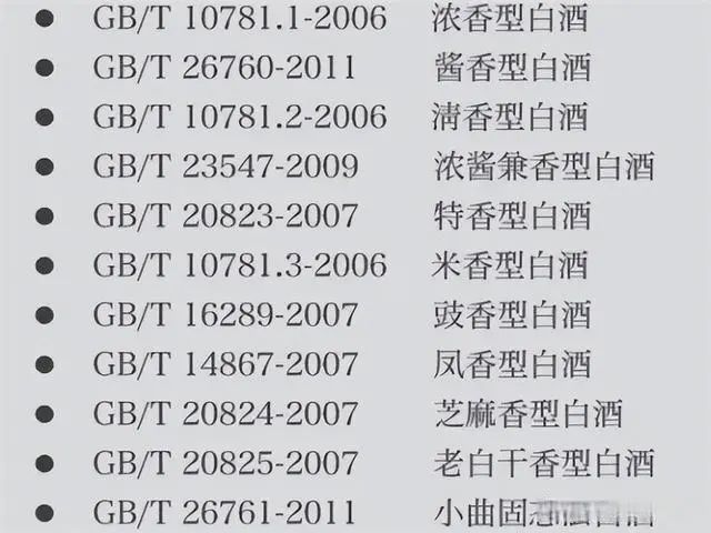 白酒10781.1和10781.2有什么區別_白酒種類區別_白酒的區分標準