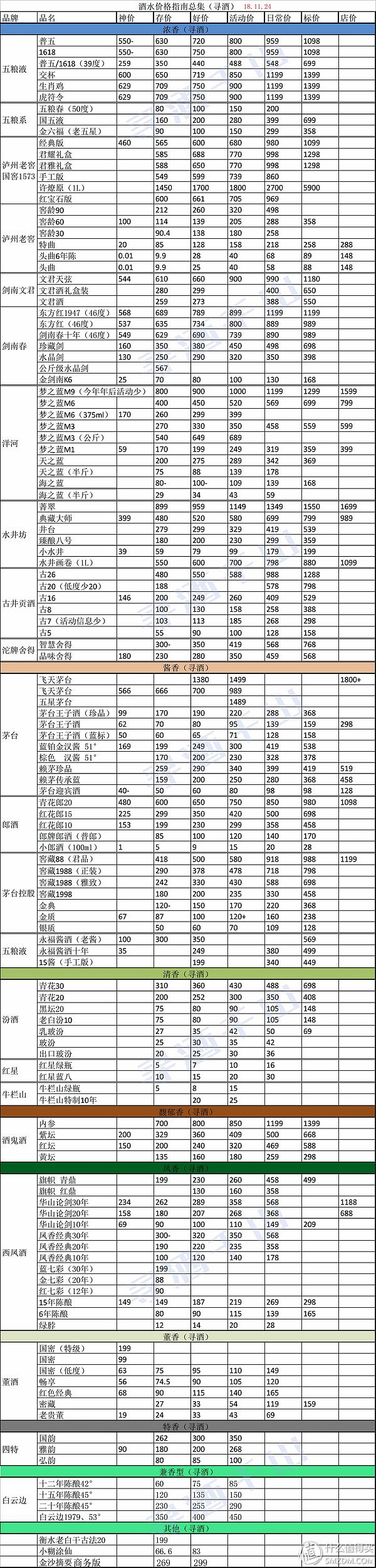 瀘州酒50度價(jià)格查詢_金瀘州酒52度500ml價(jià)格_瀘州n度酒