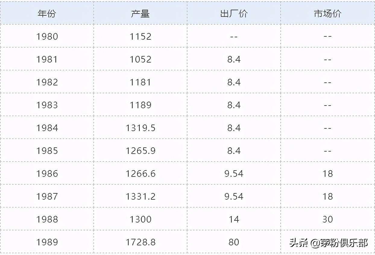 茅臺酒回收2009_1990年茅臺酒回收價(jià)格表_回收90年茅臺酒多少錢