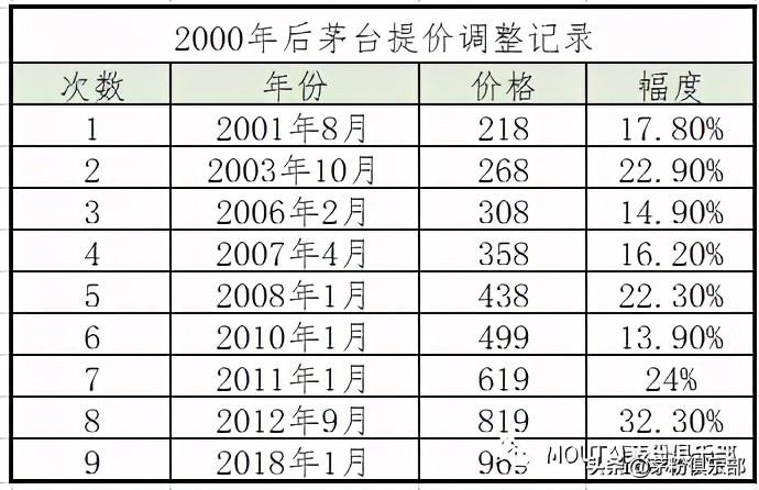 茅臺酒回收2009_回收90年茅臺酒多少錢_1990年茅臺酒回收價(jià)格表