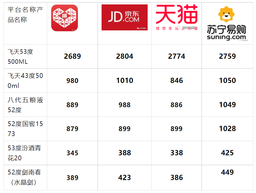 82年五糧液52度價(jià)格回收價(jià)格_五糧液回收價(jià)格查詢(xún)_2021年五糧液回收價(jià)格