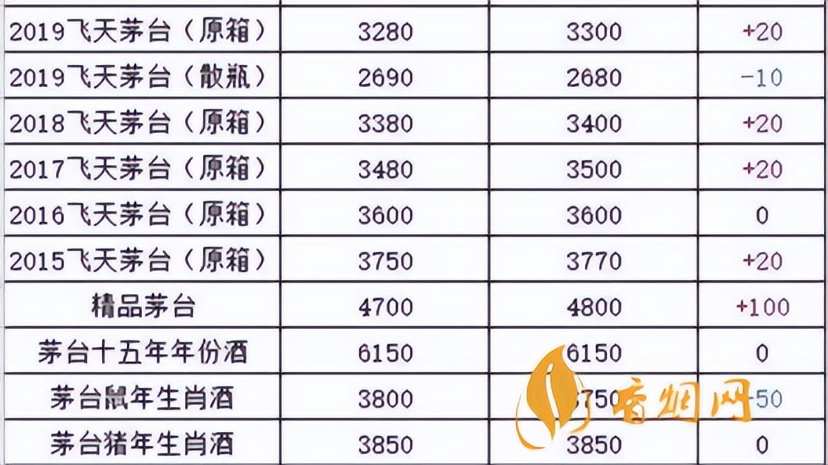 茅臺回收2300_回收2020年茅臺酒_2000年茅臺酒回收多少錢