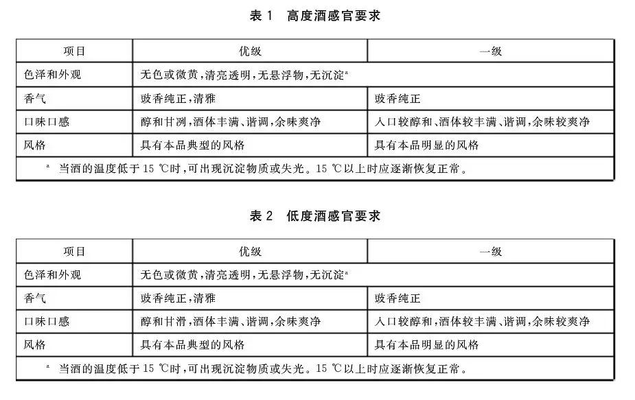 什么編號才是糧食酒_純糧食釀造的酒編碼_什么編號的酒是純糧食酒