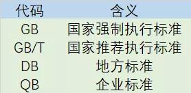 什么編號的酒是純糧食酒_什么編號才是糧食酒_純糧食釀造的酒編碼