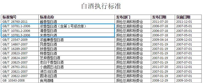 純糧食酒10781.1_白酒純糧食酒標準_白酒10781.2是純糧酒嗎