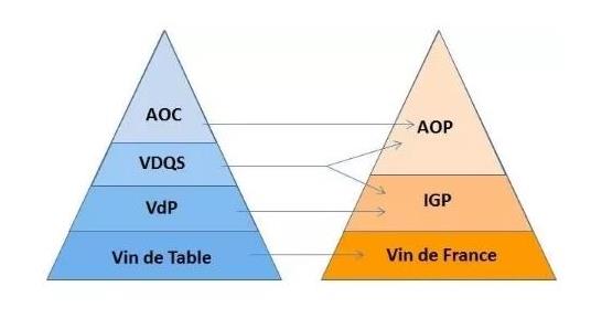 法國紅酒產(chǎn)區(qū)及等級aop與aoc區(qū)別？